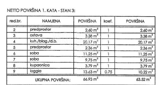 NOVI VINODOLSKI