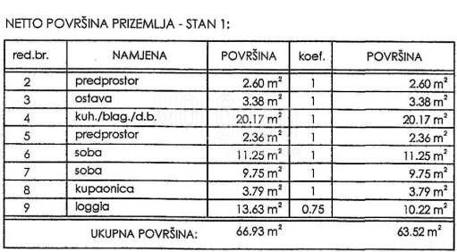 NOVI VINODOLSKI