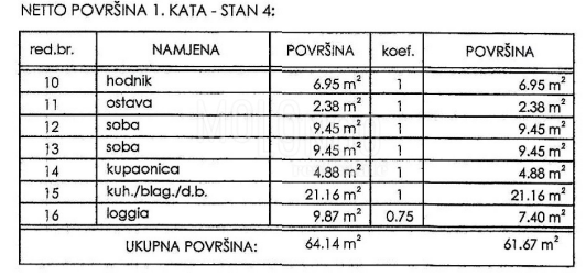 NOVI VINODOLSKI