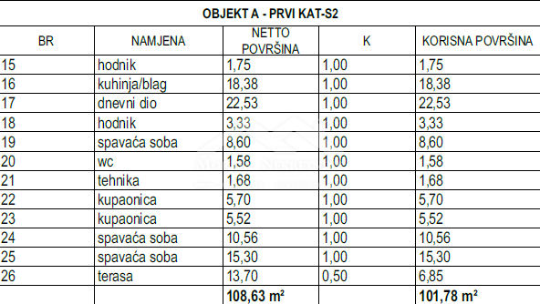 VODICE