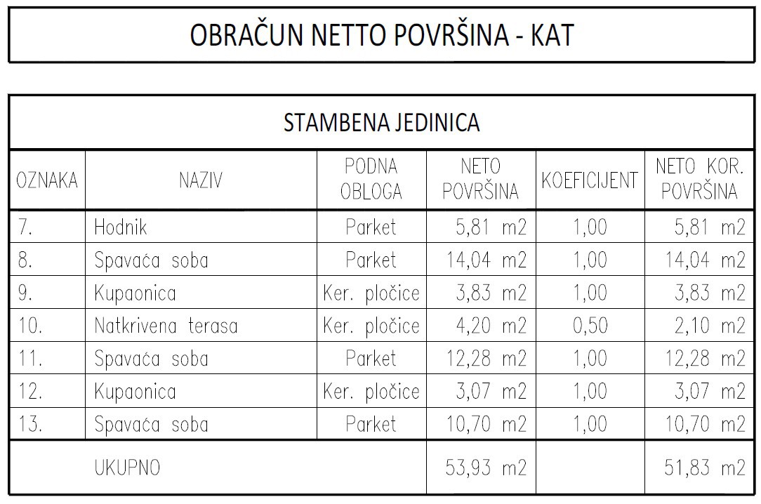 Slika nekretnine