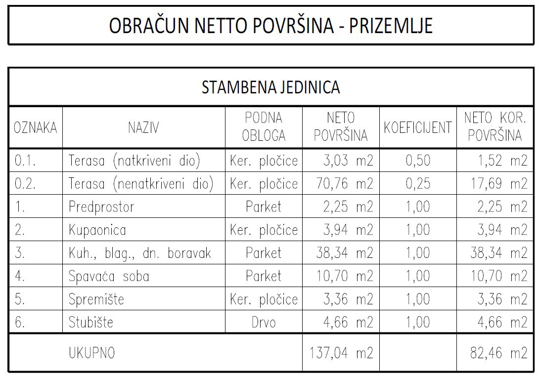Slika nekretnine