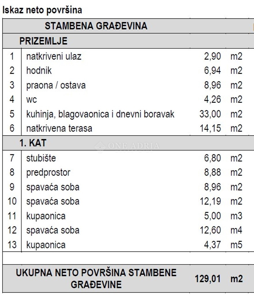 DIVŠIĆI