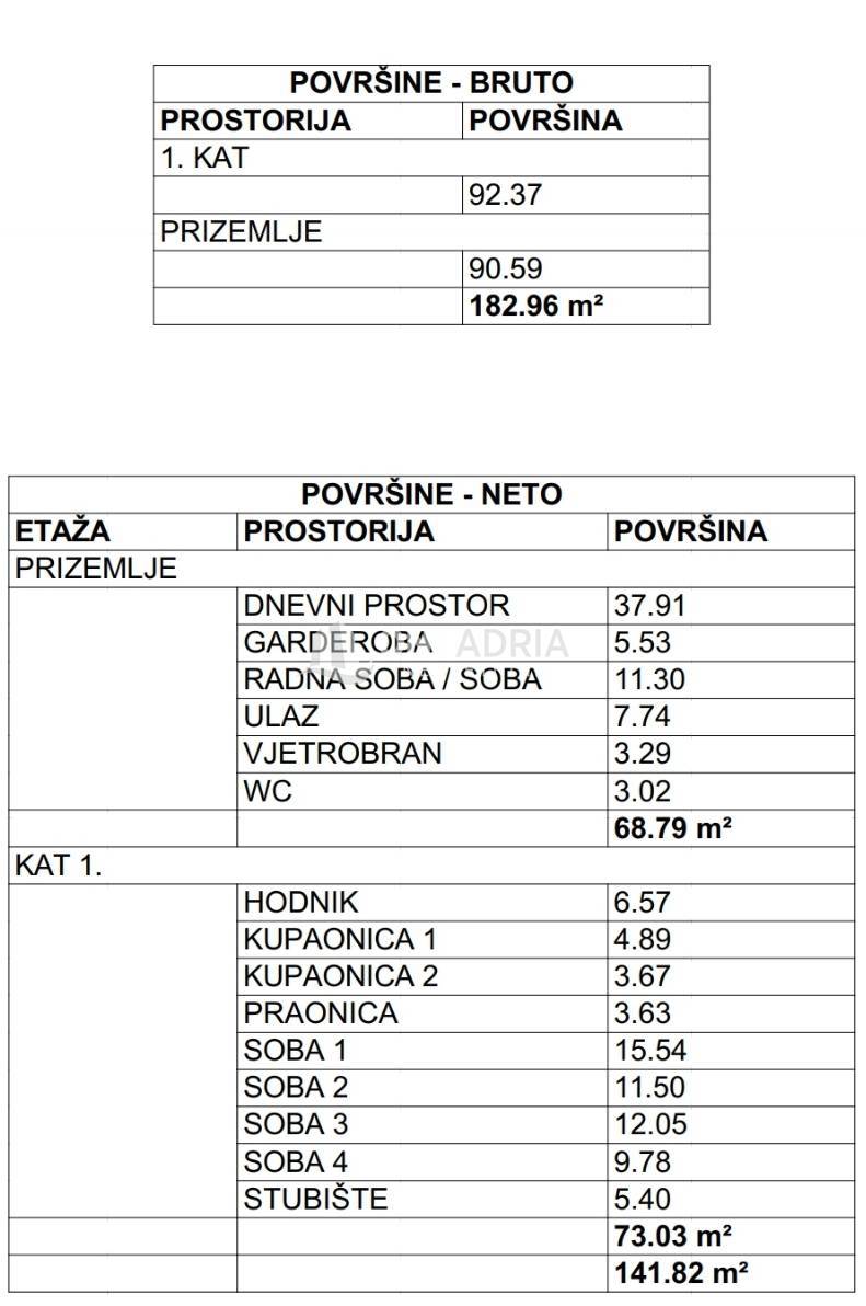KRALJEVICA