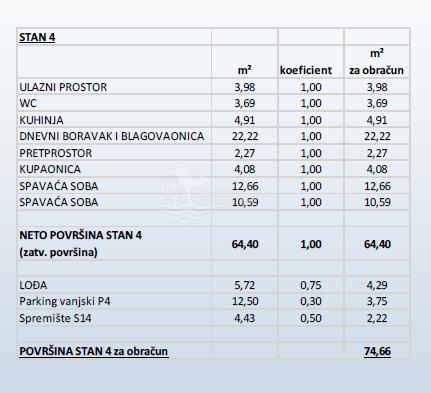 Lakás Primošten – 2