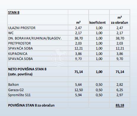 Stanovanje Primošten – 2