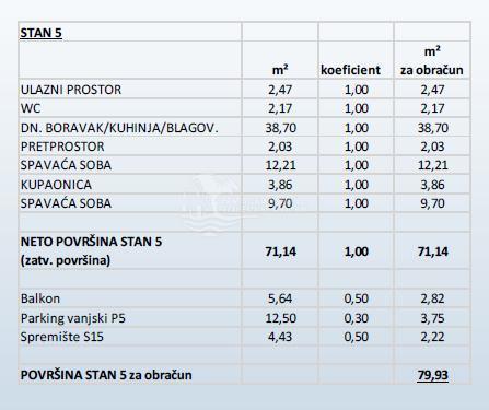 Stanovanje Primošten – 2