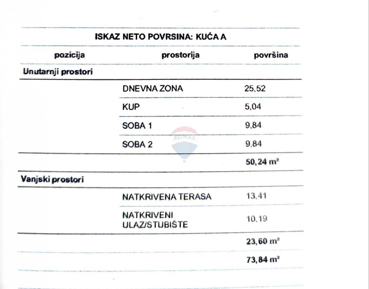 ČIŽIĆI