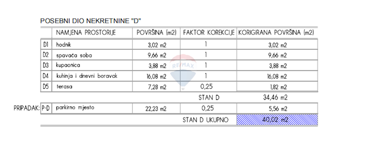 ROVINJ