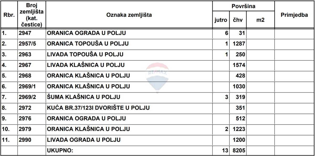 VODOTEČ