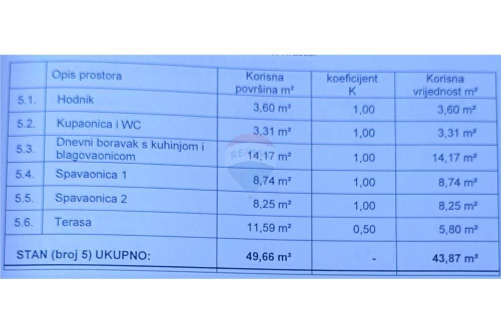 TURANJ