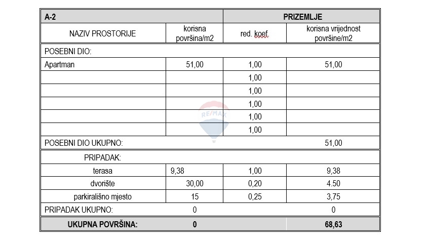 VODICE