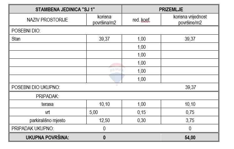 VODICE