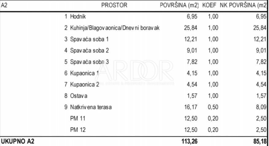 NOVALJA
