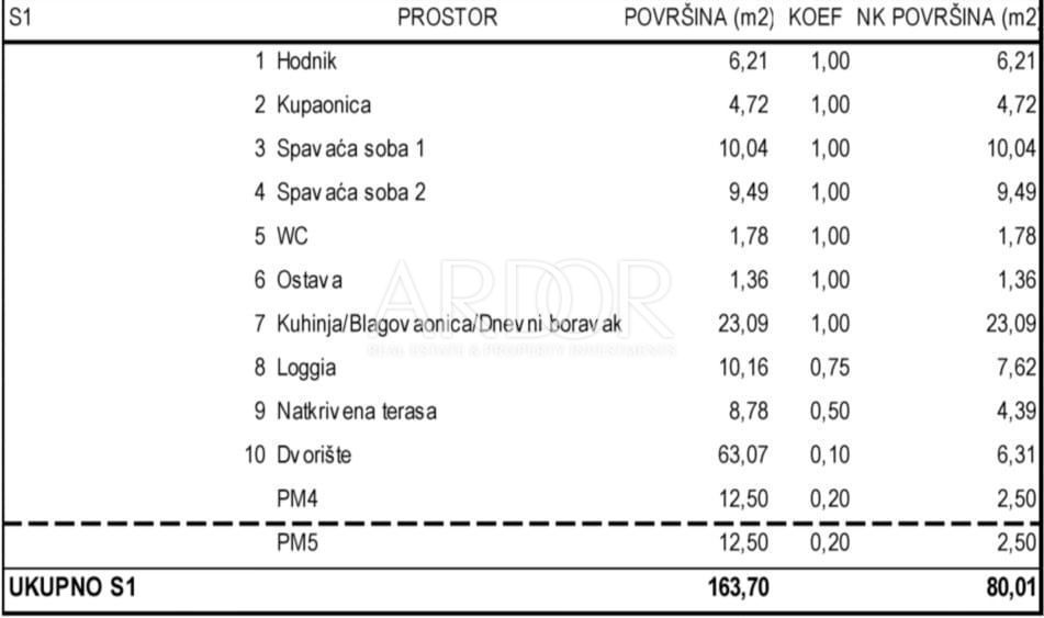 NOVALJA