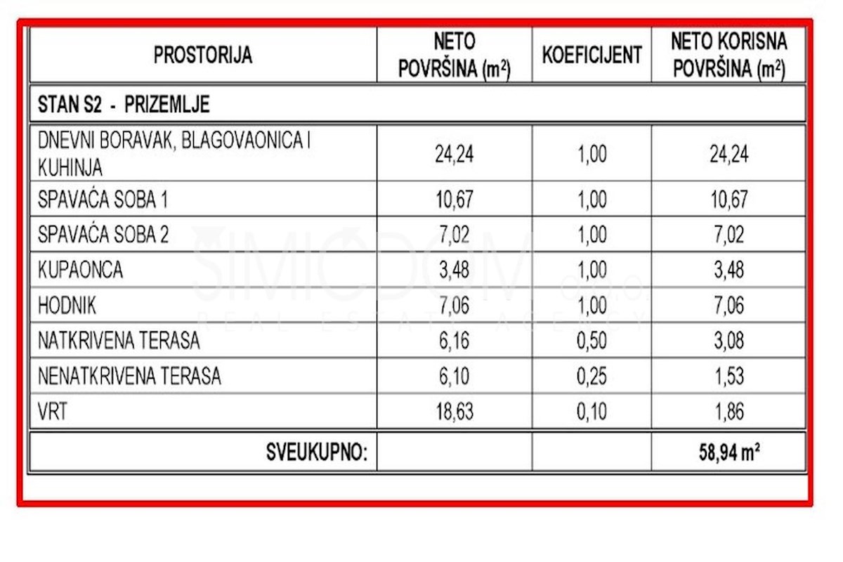 KAŠTEL SUĆURAC