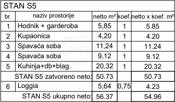 PULA