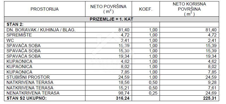 Slika nekretnine