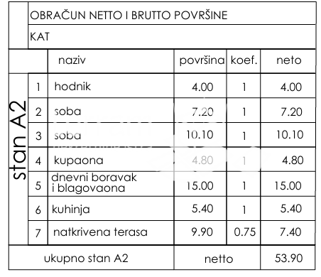 PULA
