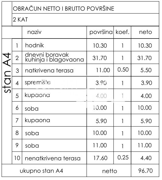 PULA