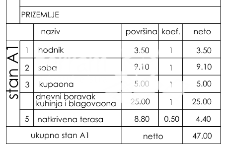 PULA